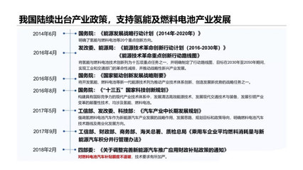 中国氢能源汽车行业进入爆发式增长 新兴能源技术研发迎来黄金期
