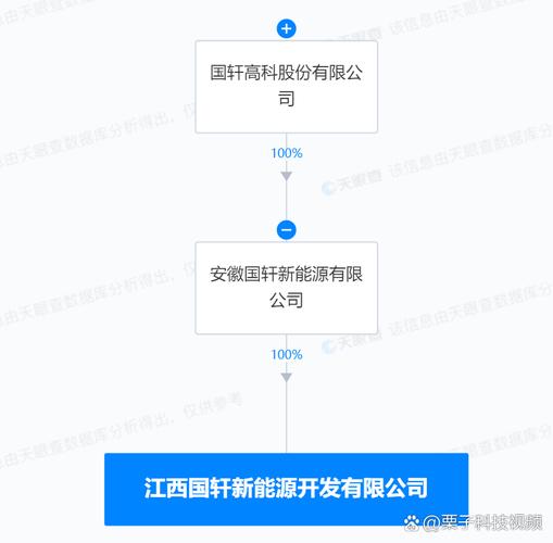 代表人为黄忠喜,注册资本1000万人民币,经营范围含新兴能源技术研发
