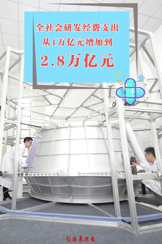 经济总量突破114万亿 新兴能源技术研发引领高质量发展