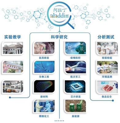 阿拉丁生化冲刺科创板IPO 机遇与挑战并存的新兴能源技术企业