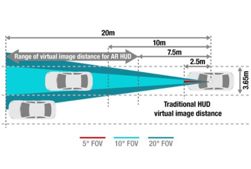 光电显示与新兴能源技术的融合创新